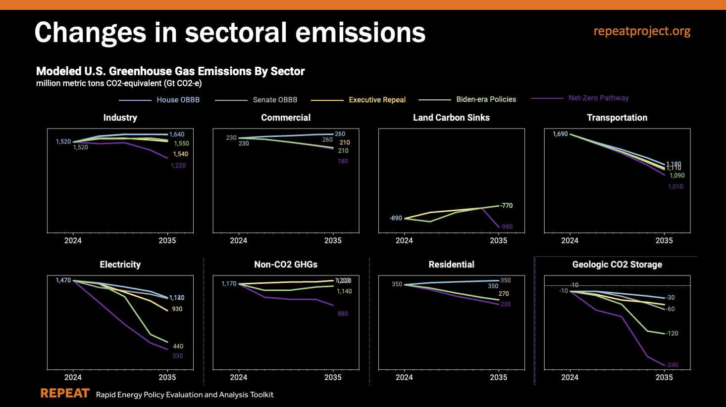 Changes_in_sectoral_emissions.png