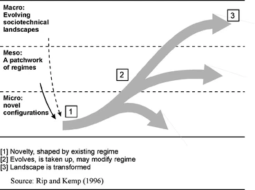 macro_evolving_sociotechnical_landscapes.png