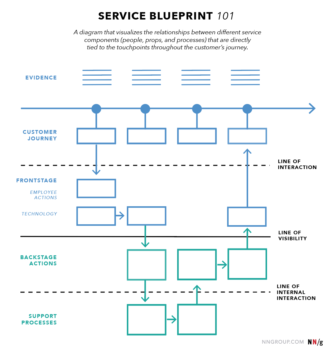 service_blueprint.png